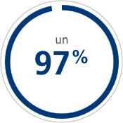 Datos estadísticos del control del sangrado de Esperoct®