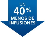 UN 40% MENOS DE INFUSIONES