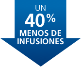 UN 40% MENOS DE INFUSIONES