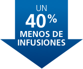 UN 40% MENOS DE INFUSIONES UN 40% MENOS DE INFUSIONES
