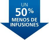 UN 50% MENOS DE INFUSIONES