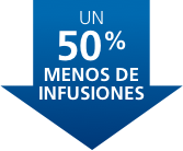 UN 50% MENOS DE INFUSIONES UN 50% MENOS DE INFUSIONES