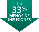 UN 33% MENOS DE INFUSIONES