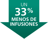 UN 33% MENOS DE INFUSIONES UN 33% MENOS DE INFUSIONES