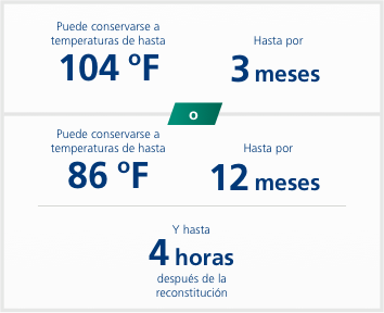 Información de conservación de Esperoct®